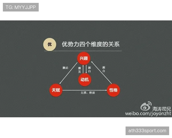 居莱尔的天赋兑现度体现在哪些关键维度