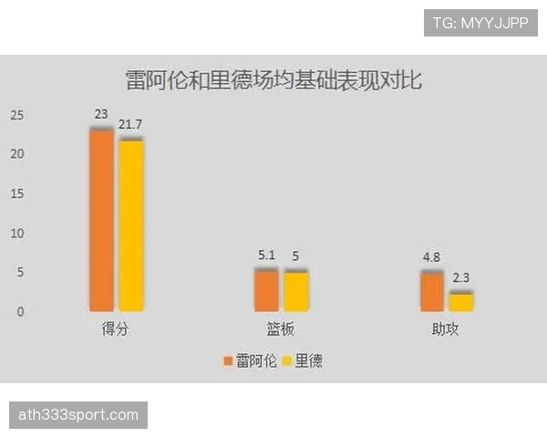 马尔基尼奥斯：从后防轮换到球队核心完成跃迁